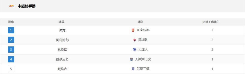 丁香伊人五月综合激激激